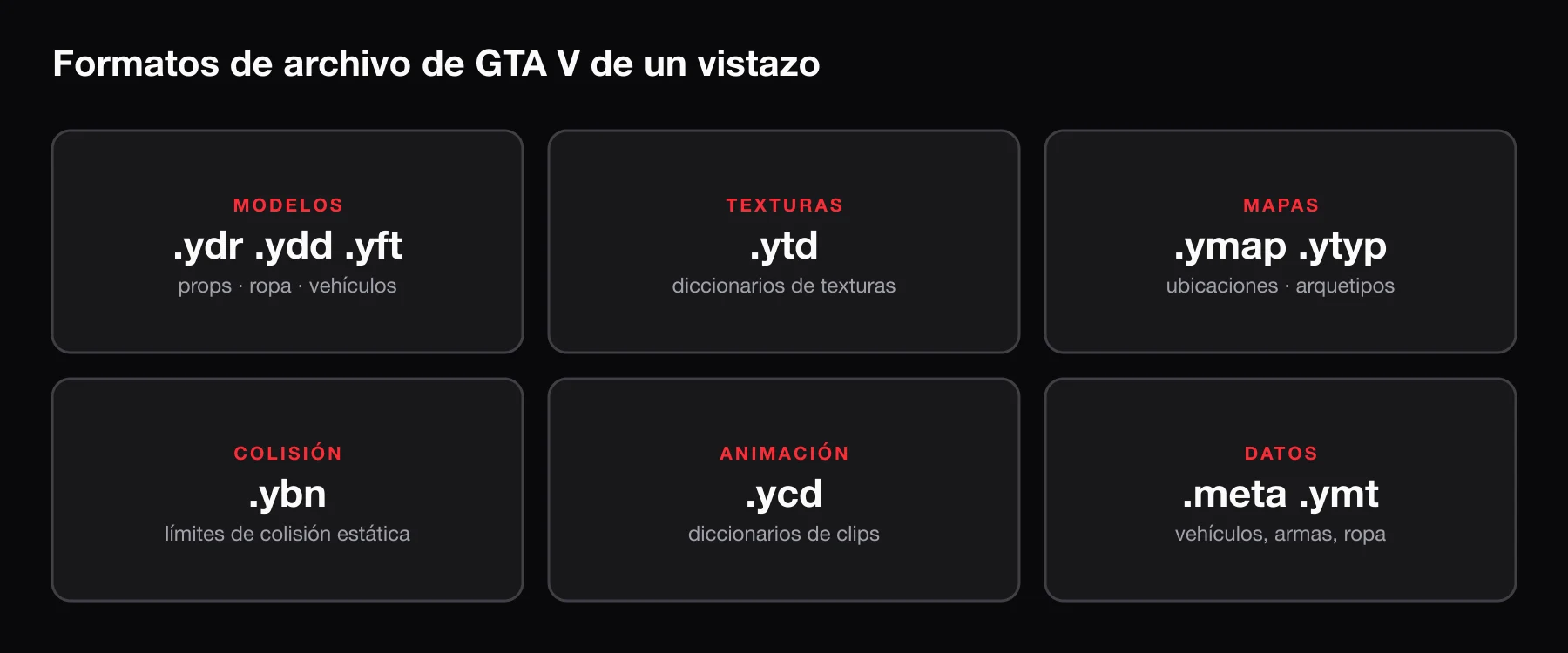 Formatos de archivo de GTA V de un vistazo