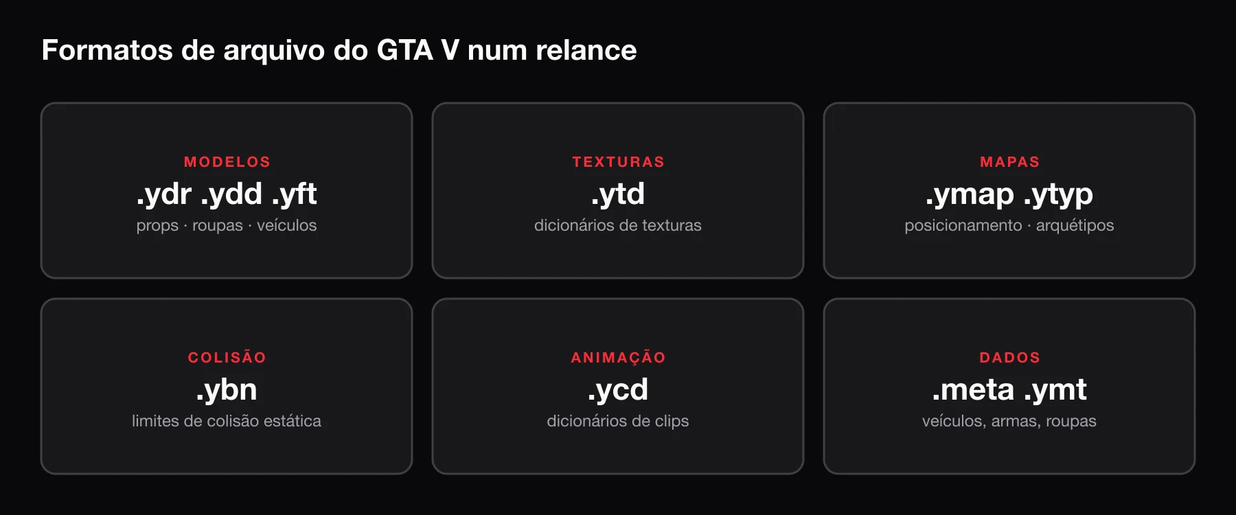 Formatos de arquivo do GTA V num relance